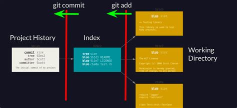 How to Add Image Git 的图像结果