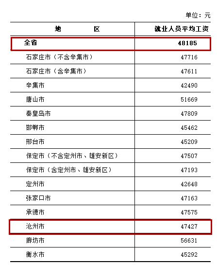 七险一金，月薪15k，银行管培生到底是怎样的岗位？ - 知乎