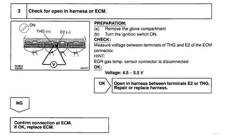 P0401 Code 的图像结果