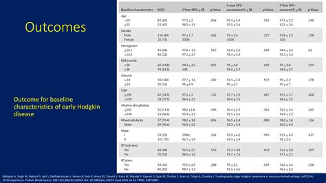 Preoperative testing for COVID-19 important, regardless of vaccination ...