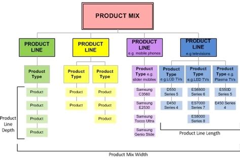 What is Product Bundling? Examples and Benefits