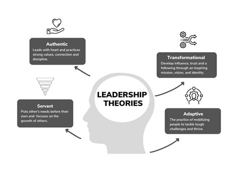 5 Theories of Leadership 的图像结果