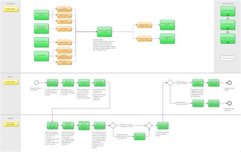ITIL Process Map 的图像结果