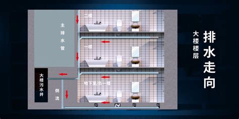 地下室设计新增卫生间为什么要配备功能强大的污水提升器？