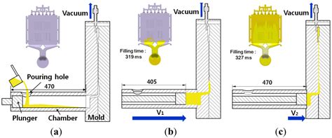 Vacuum Die Casting Process and Simulation for Manufacturing 0.8 mm ...