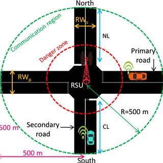 Image result for Efficient 4-Way Intersection