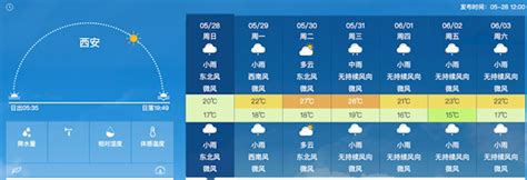 西安一周六天雨下到6月 南方梅雨跑北方了？今年气候异常显现