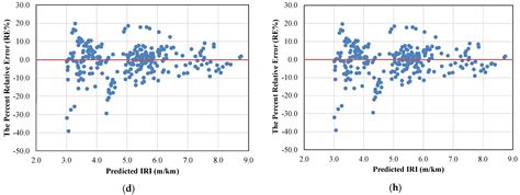 Application of Adaptive Neuro–Fuzzy Inference System for Forecasting ...