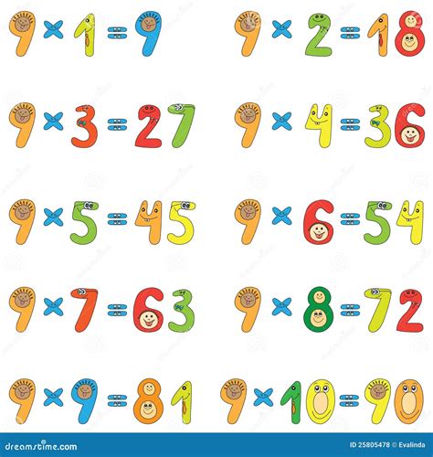 Multiplication table of 9 stock vector. Illustration of series - 25805478