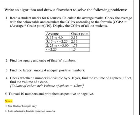 Algorithm Flowchart for Student Grades 的图像结果