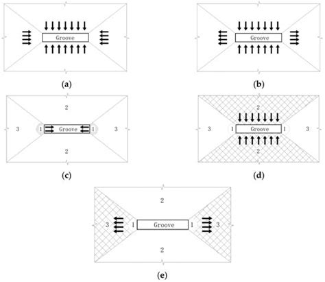 Study on Stability and Deformation Characteristics of Ultra-Deep ...