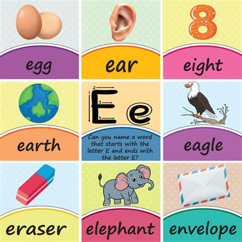 Alphabet Letter Ee Word Poster Flashcards Printable Classroom Decor for ...