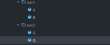 Image result for Protected Final Java