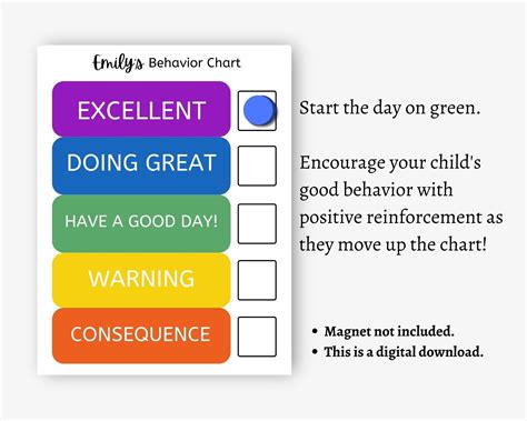 Image result for Color Behavior Chart