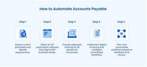 Image result for Accounts Payable Automation