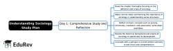 1-Day Study Plan: Understanding Sociology: Class 11 NCERT Sociology ...