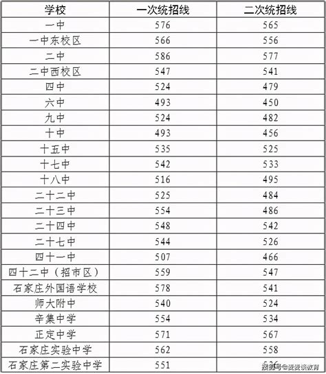 邯郸2019年中考各高中录取分数线及收费标准(参考)_中考信息网手机版
