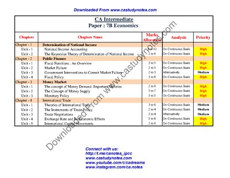 ABC-ECO - Abc analysis of economics for finance of ca intermediate ...