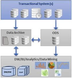 Image result for Data Processing Management