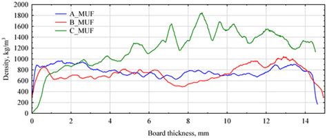 Polymers | Special Issue : Eco-Friendly Polymers: Structure ...