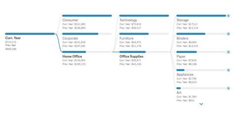 Image result for Engineering Decomposition Tree
