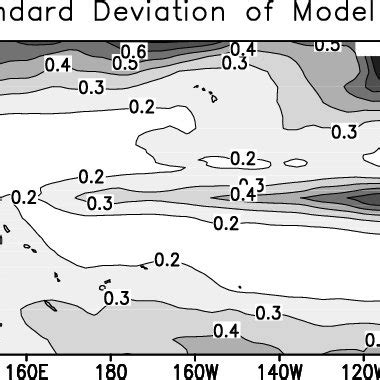 Rank Histogram 的图像结果