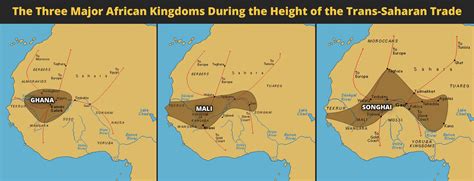 Trans Saharan Trade Network