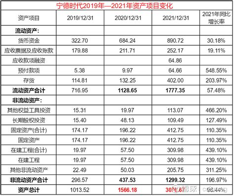 对宁德时代的解读与简单估值 - 知乎