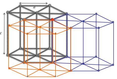 Hexagonal Close Packing – Merge