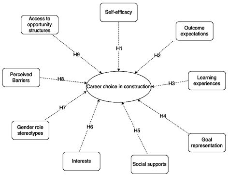 An Analysis of the Mediational Effect of Socio-Cultural Factors on ...