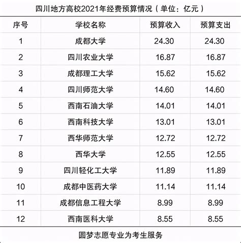 南京高中排名 南京市四星级高中排名_兴化市明升双语学校