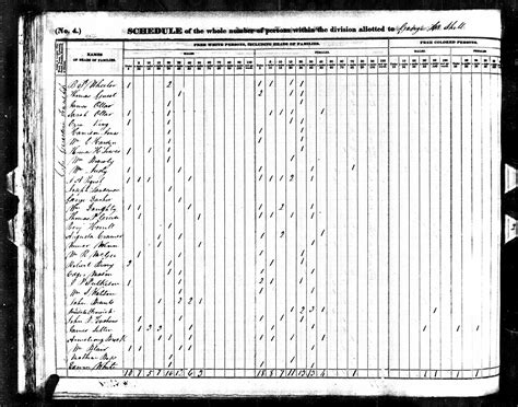 NANCE in MO Census