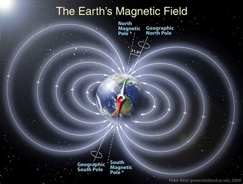 地球磁场为什么会发生倒转？地磁倒转正在进行？_腾讯新闻