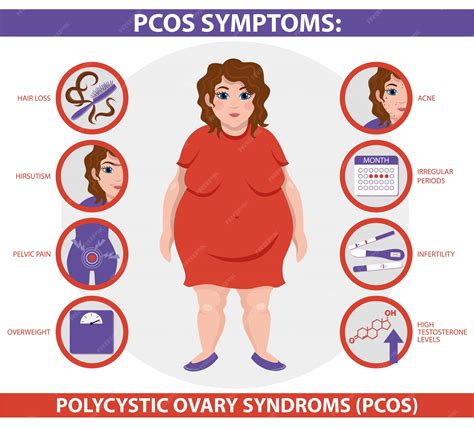 Premium Vector | PCOS Symptoms infographic.