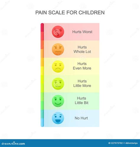 Vertical Pain Measurement Scale for Children with Emotional Faces Icons ...
