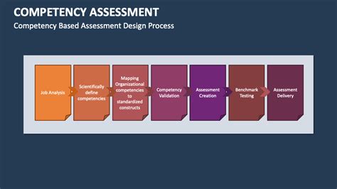Competency Assessment 的图像结果