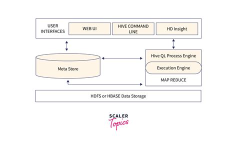 Image result for Hive Java