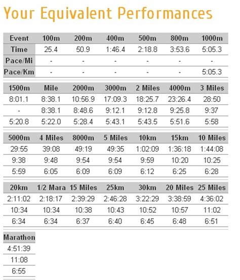 Printable Running Marathon Pace Bands