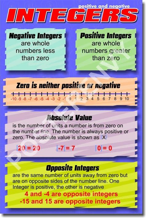 Positive and Negative Integers - Educational India | Ubuy