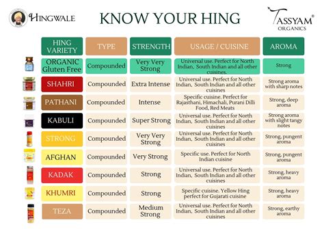 Pathani Heera Hing – Tassyam Organics