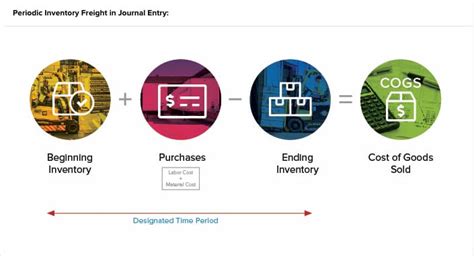 Periodic Inventory System: Methods and Calculations | NetSuite
