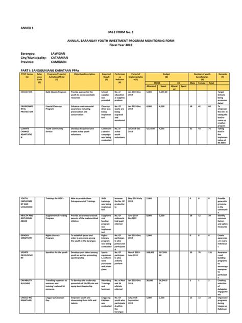 Local Development Investment Program Form 的图像结果