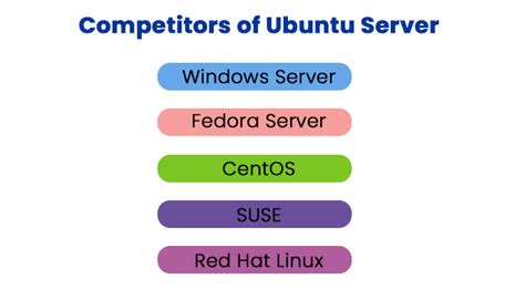 Image result for Ubuntu Core Vs Ubuntu Server