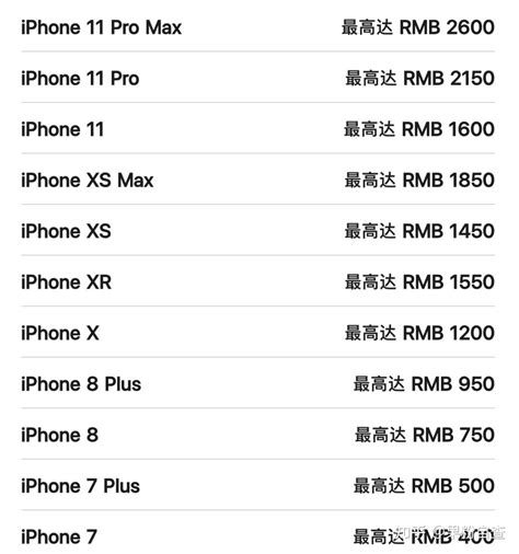 苹果官方换新计划：优雅告别旧iPhone - 知乎