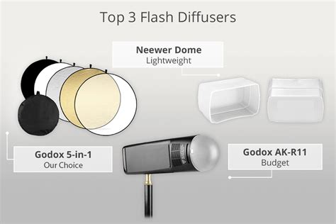 Flashlight Diffuser 的图像结果