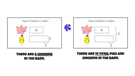 Image result for Additive Bar Model