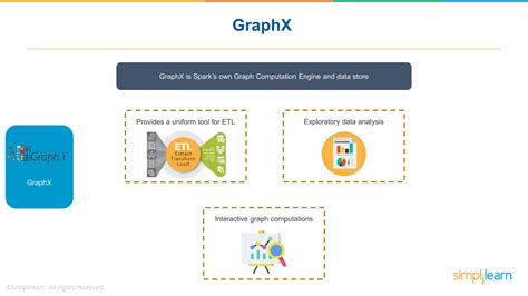 Apache Spark Tutorial 的图像结果