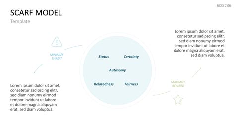 Scarf Model 的图像结果