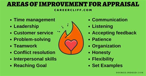 Image result for Sample Comment for Improvement