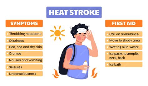 case study for heat stroke